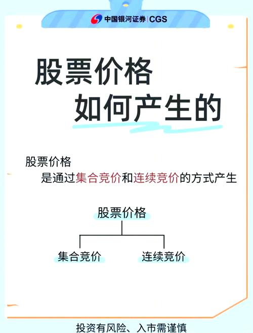 股票价格形成因素_怎么融资买股票_股票融资风险