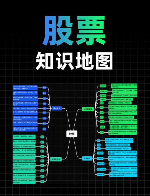 股票新手入门第一课：底层概念+杠杆逻辑+入门4步实操指南
