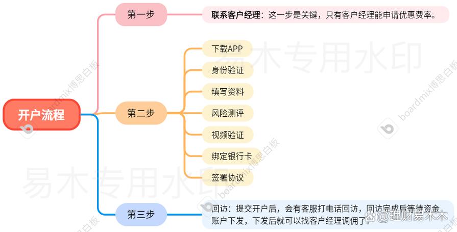 网络配资在线炒股配资账户手机开户流程_选择网络配资在线炒股配资开户平台_证券配资开户