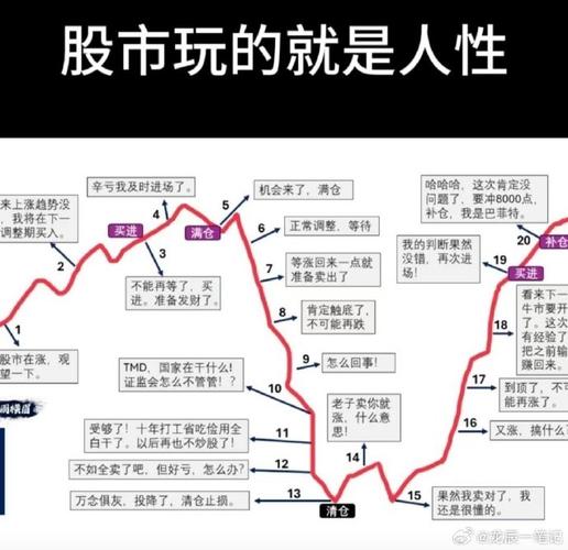 韭菜悟道股市生存法则_十倍杠杆炒股_股神庙穿越故事