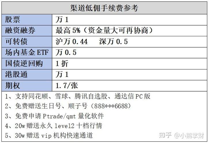 融资融券担保比例详解，附警戒线、平仓线等关键比例说明