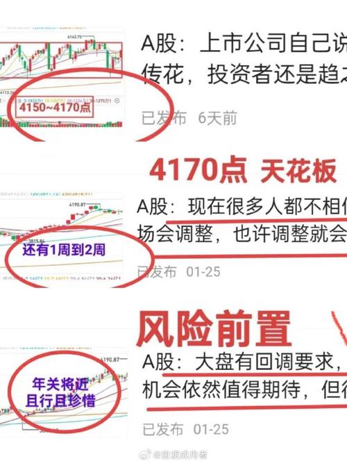 3955点新低分析_a50股指期货_A股市场下跌趋势