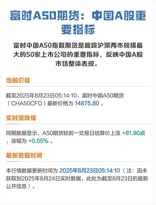 a50股指期货_富时中国A50指数_富时中国A50指数期货