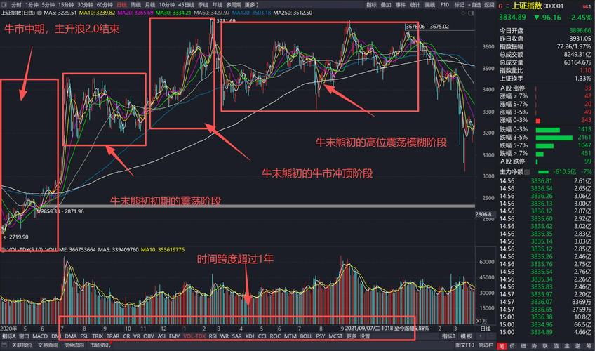 沪指跌破4100点分析_a50股指期货_A股下周行情预判