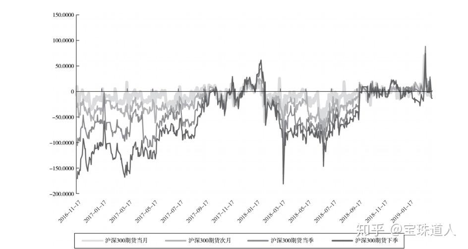 股指期货开户_股指期货产生与发展历程_股指期货概念功能特点