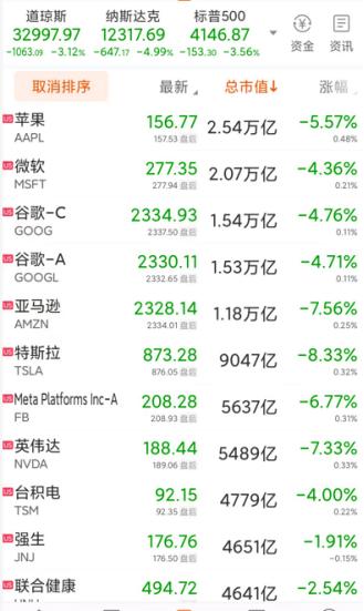 a50股指期货_当地时间5月5日美股三大指数重挫_新加坡富时中国A50指数期货盘中下跌