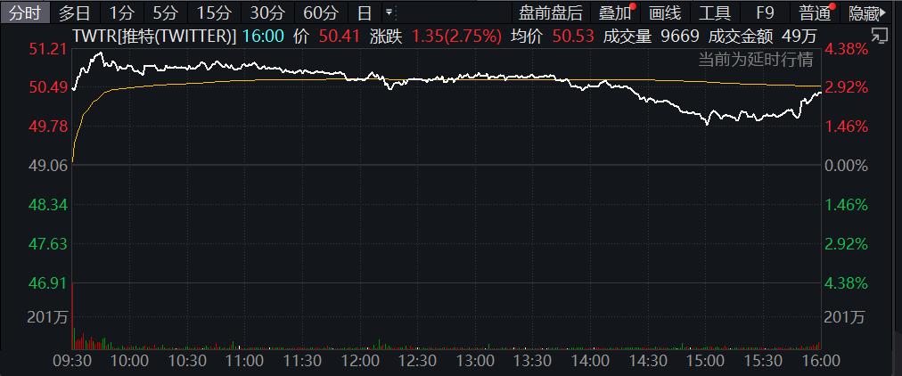 当地时间5月5日美股三大指数重挫_a50股指期货_新加坡富时中国A50指数期货盘中下跌