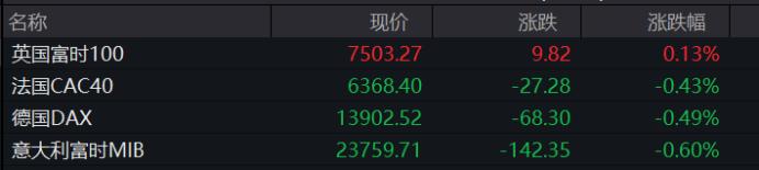 新加坡富时中国A50指数期货盘中下跌_a50股指期货_当地时间5月5日美股三大指数重挫