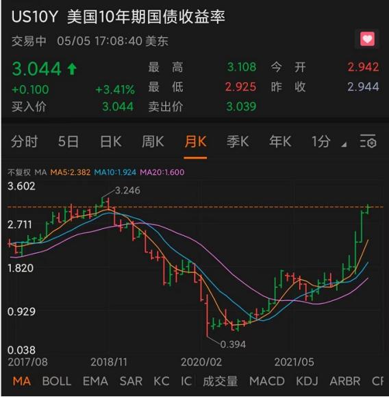 a50股指期货_当地时间5月5日美股三大指数重挫_新加坡富时中国A50指数期货盘中下跌