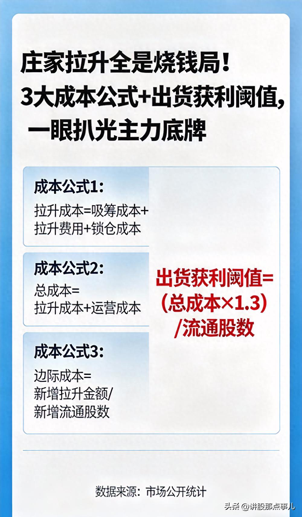 配资利息_主力资金成本公式_主力拉升成本计算