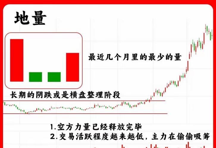 配资利息_主力资金成本公式_主力拉升成本计算