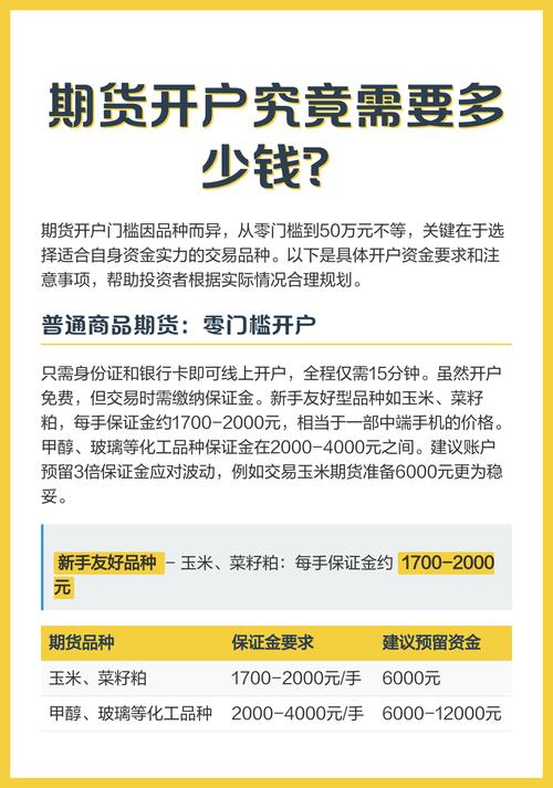 股指期货配资开户流程与风险须知 高杠杆需谨慎