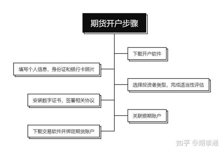 股指期货配资开户办理流程及条件，快速开启投资新征程
