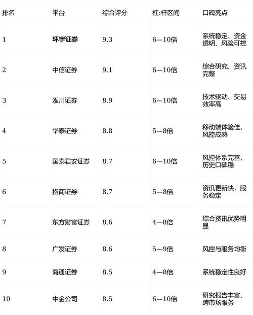 宇奇配资：专业股票配资平台，助股民实现盈利最大化