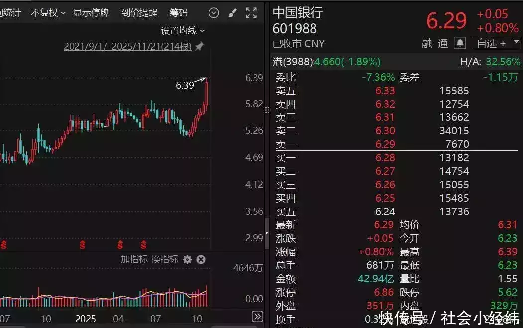 银行股高股息投资_加杠杆炒股是什么意思_港股美股交易券商平台