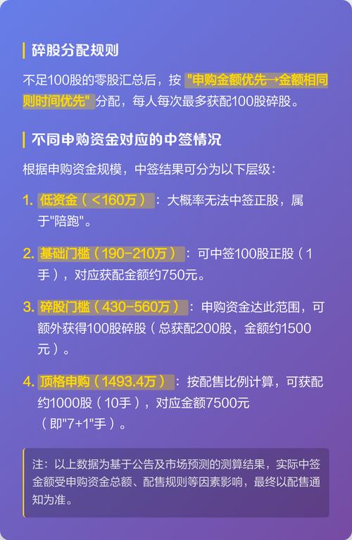股票网：新股申购规则改了，先中签再缴款
