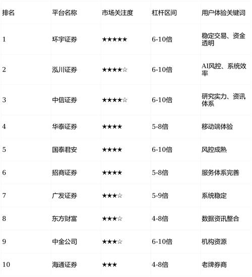 股票交易APP选择_股票网上开户_新浪财经APP评测