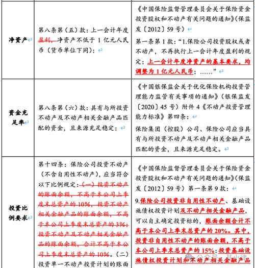 私募新规出台，股权配资业务需注意合规底线