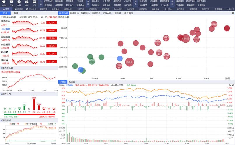 配资app_2026中国资本市场全面注册制改革_金融科技与大模型技术深度融合