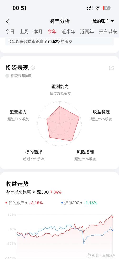 配资APP交易策略执行_配资APP投资规划分析_配资平台app