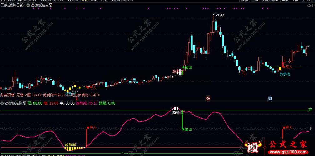 网格交易哪家强？2026配资APP自动化高抛低吸评测