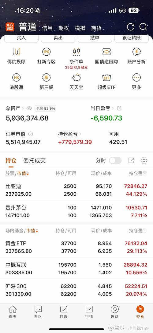 PPmoney专业配资网业务收缩 股票配资收益10%-14%