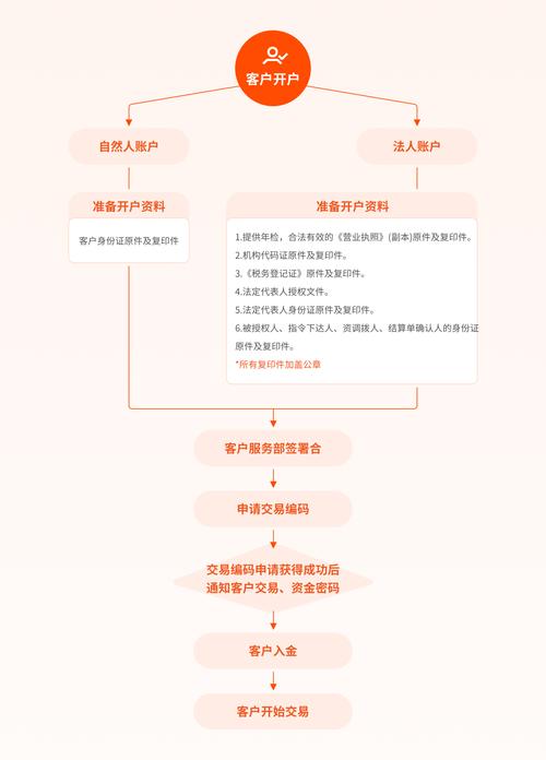网上股票配资开户流程_网上配资开户_股票配资资金倍增优势