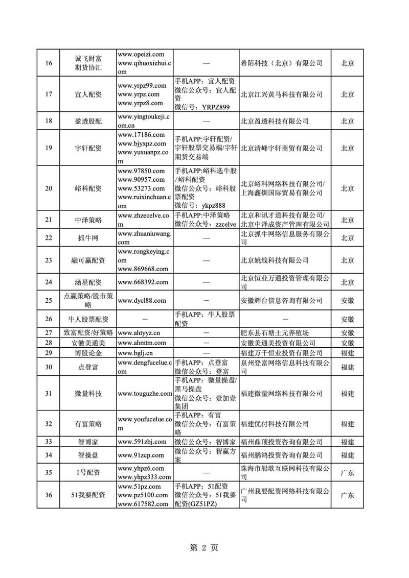 非法场外配资平台名单_证监会曝光场外配资违法活动_配资平台app