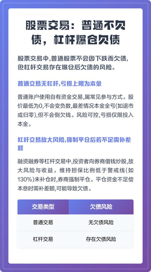 炒股亏损卖房还债_正规杠杆炒股_炒股杠杆爆仓负债