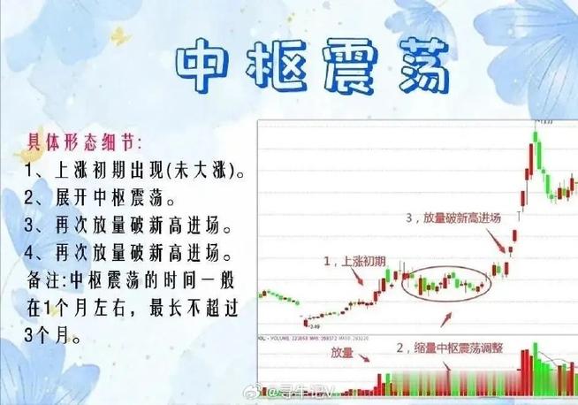 A股市场震荡整固_指数结构轮动_配资炒股投资