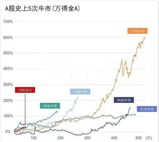 股票配资网173：揭秘173%涨幅行情，跟对科技牛