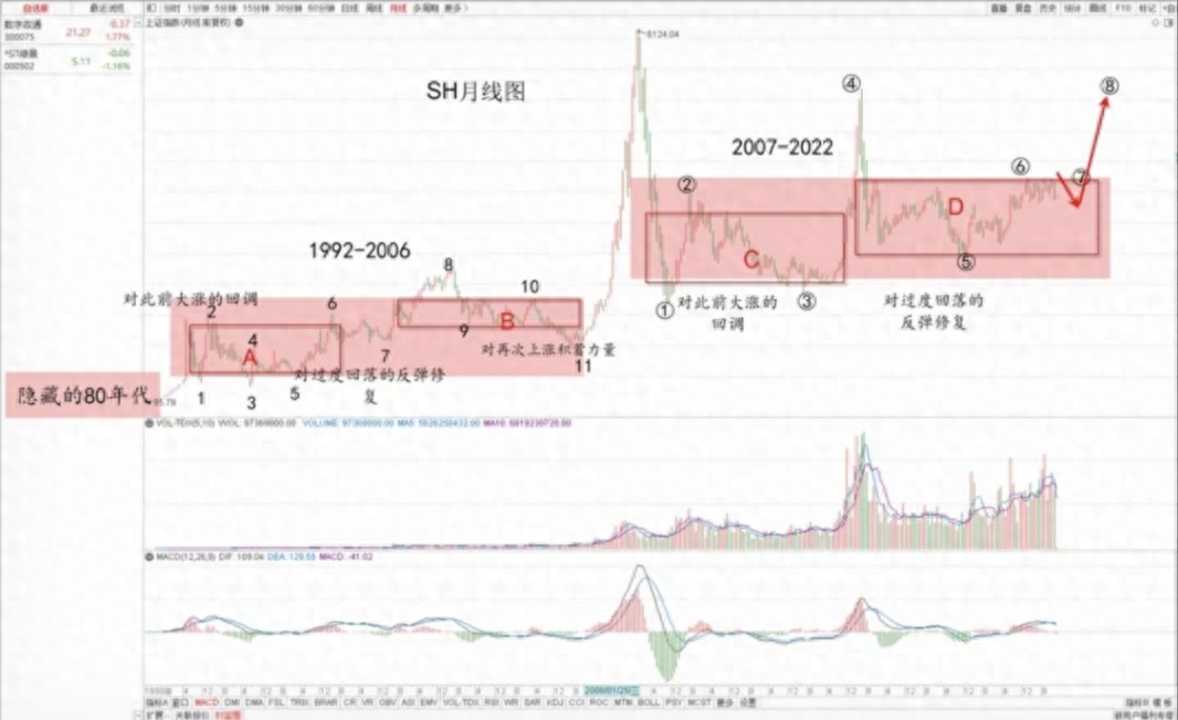 本轮行情特征_核心资产牛周期_股票配资网173