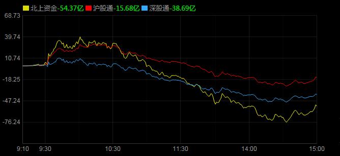 机构资金流出分析_股票配资网173_A股市场下跌行情