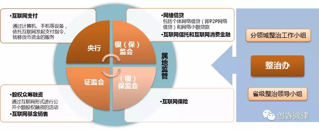 股票配资网173 配资平台合规吗？看网贷监管要求