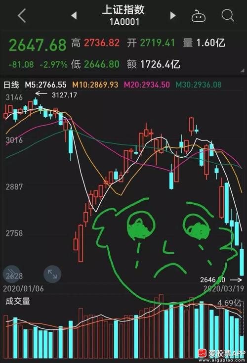 银行配资杠杆最高1:5，场外配资从未停止