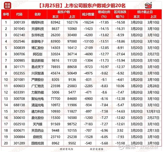永信配资股东动向：前十大机构持股比例下降13.82%