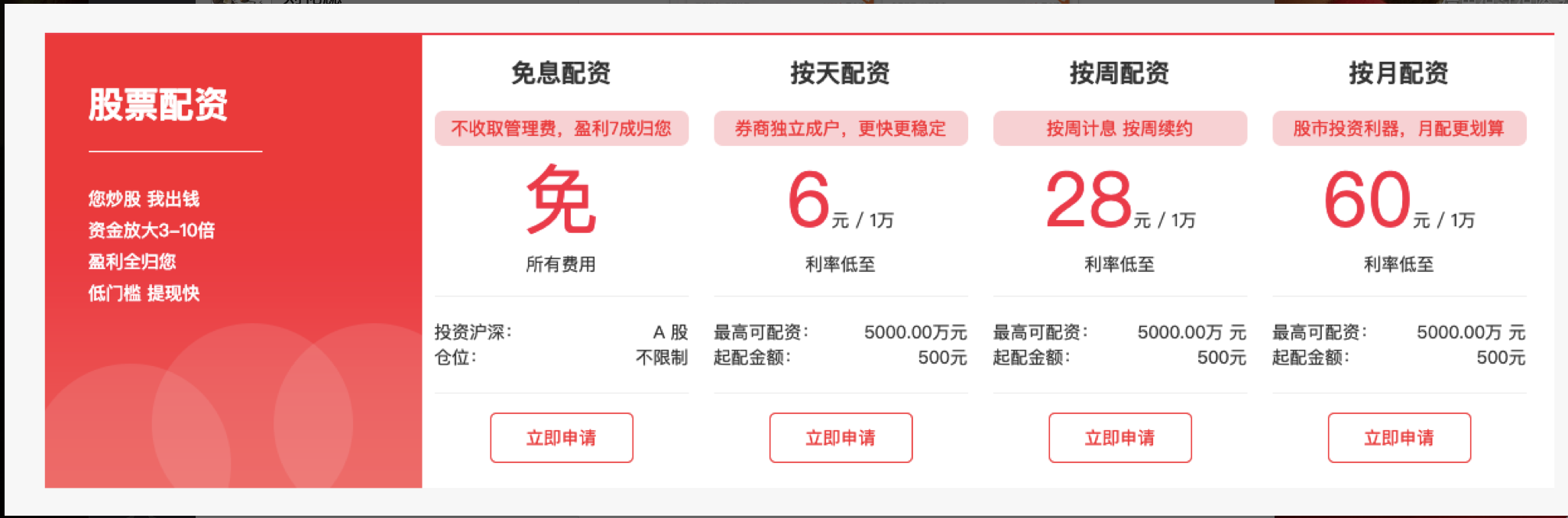 场外配资 监管降温 高杠杆融资_炒股怎么加10倍杠杆