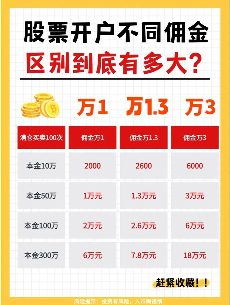 炒股票怎么开户？掌握这些方法，轻松搞定低佣金账户