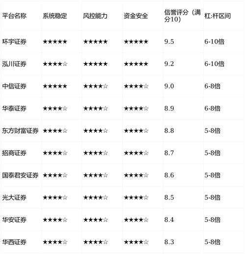 三家正规实盘的制度边界对比_配资在线平台_2026年线上股票配资平台安全观察