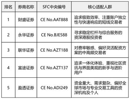 网上股票配资_十大口碑最好的炒股配资平台_中国十大配资平台排名前十名