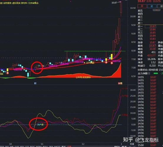 767股票学习网_如何选择股票_看盘面选股票