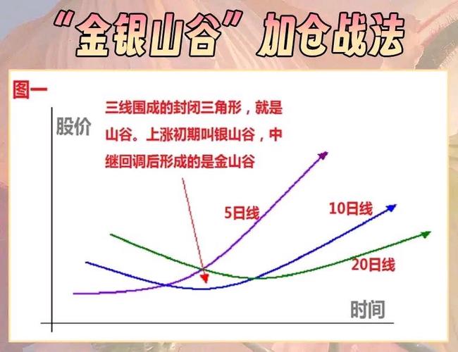 价压 均线死叉 三角价压_767股票学习网