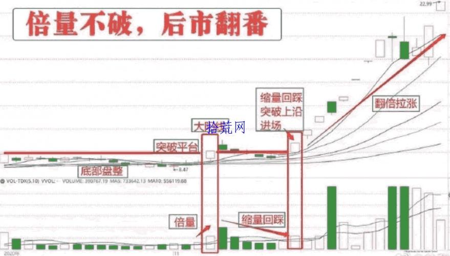 放量上涨_767股票学习网_主力出货