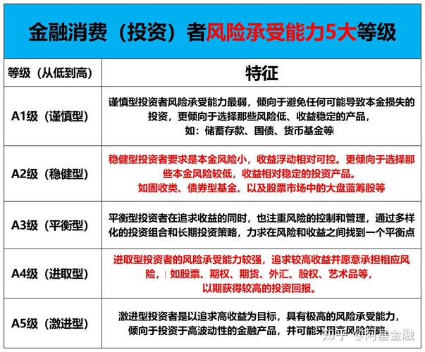 融资配资_分期消费贷款竞争格局_消费金融公司市场准入