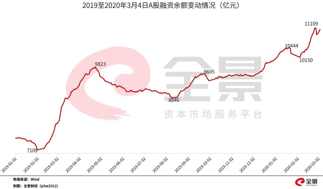 2015年股市异常波动原因_融资配资_场外配资对股市异常波动的影响