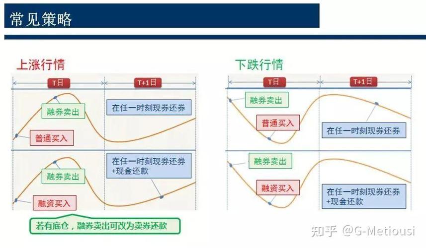 上市公司融资融券是什么意思_融资融券股票_上市公司如何开通融资融券账户