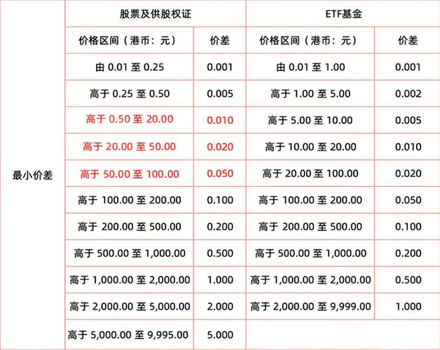 港股通交易成本对比_富途证券_港股通开户条件