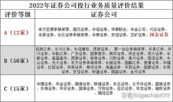 福州两融开户门槛提升至50万_券商融资融券业务监管_炒股多少钱能开户