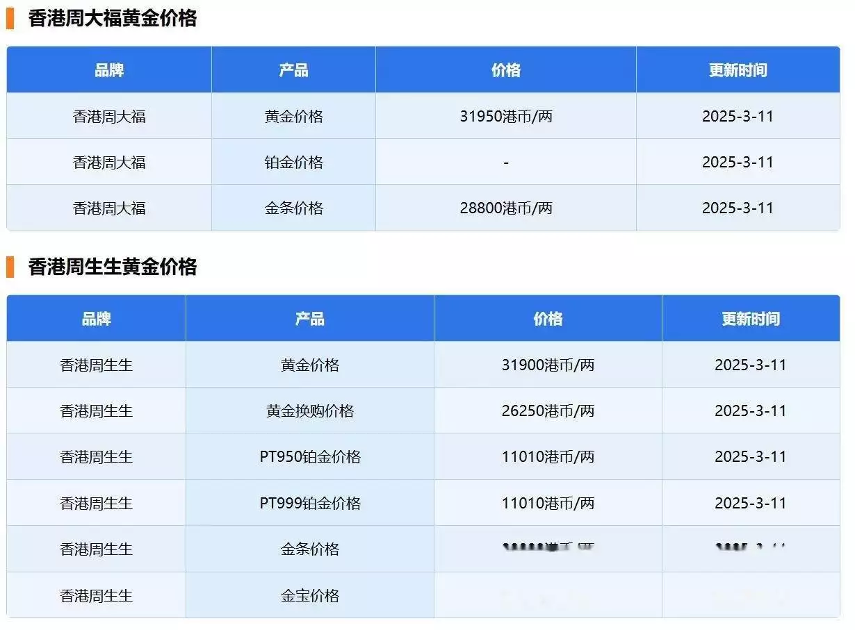 黄金价格暴跌_股票杠杆炒股_白银期货爆仓
