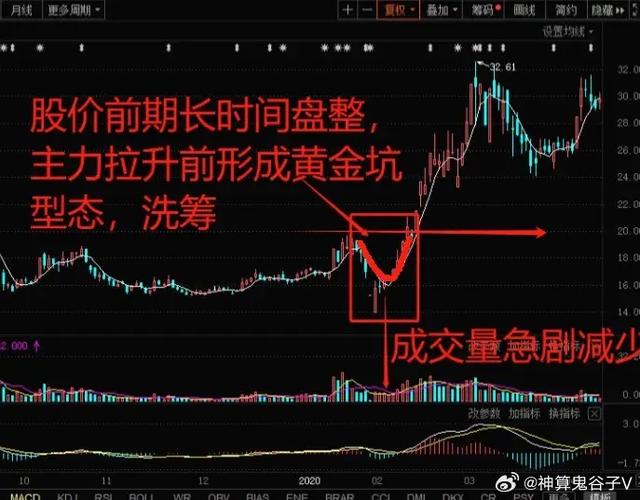 怎么买股票_仓位管理策略_炒股20多年避雷法则